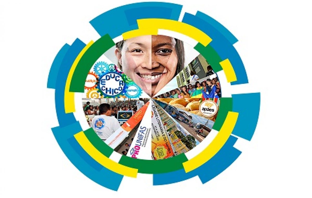 Independência do Brasil será comemorada dia 07 de setembro com um tradicional desfile cívico em São Francisco do Conde