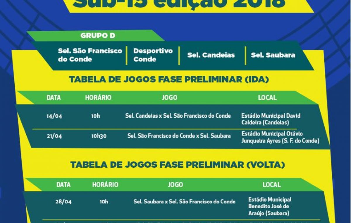Seleção de São Francisco do Conde volta a campo neste sábado (21) pela 8ª Copa Metropolitana de Futebol Sub-15