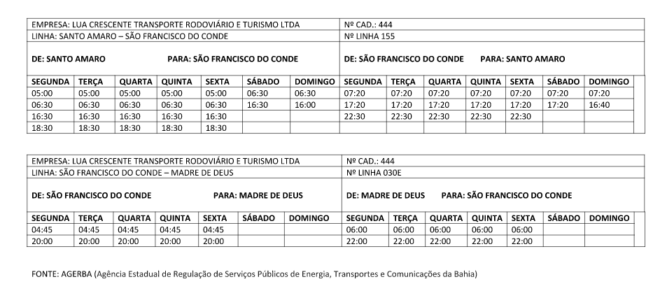 Horários de ônibus  Prefeitura de São Francisco do Sul