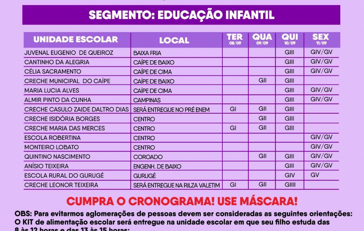 COVID-19 | Começa hoje a quinta etapa de distribuição dos Kits Alimentação Escolar