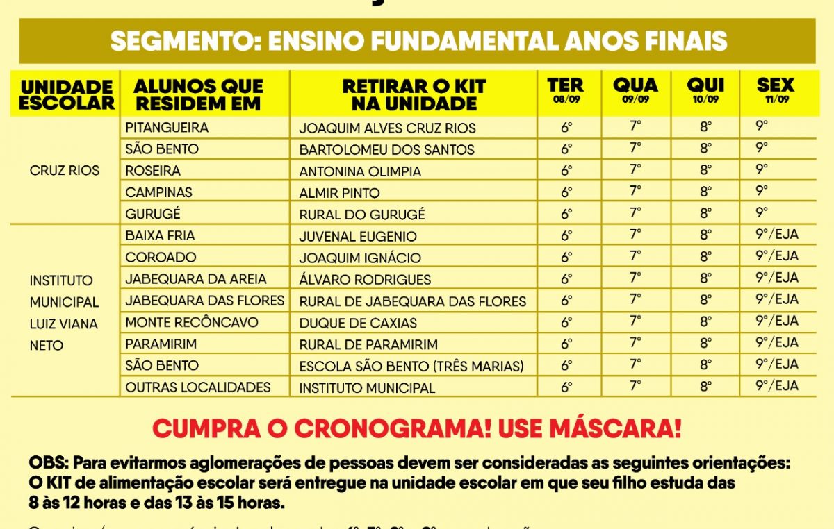 COVID-19 | Kits de Alimentação Escolar serão entregues até sexta-feira (11)