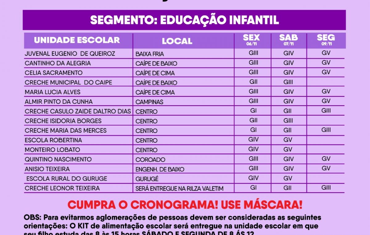Começa nesta sexta-feira (06) a entrega dos Kits de Alimentação Escolar do mês de novembro