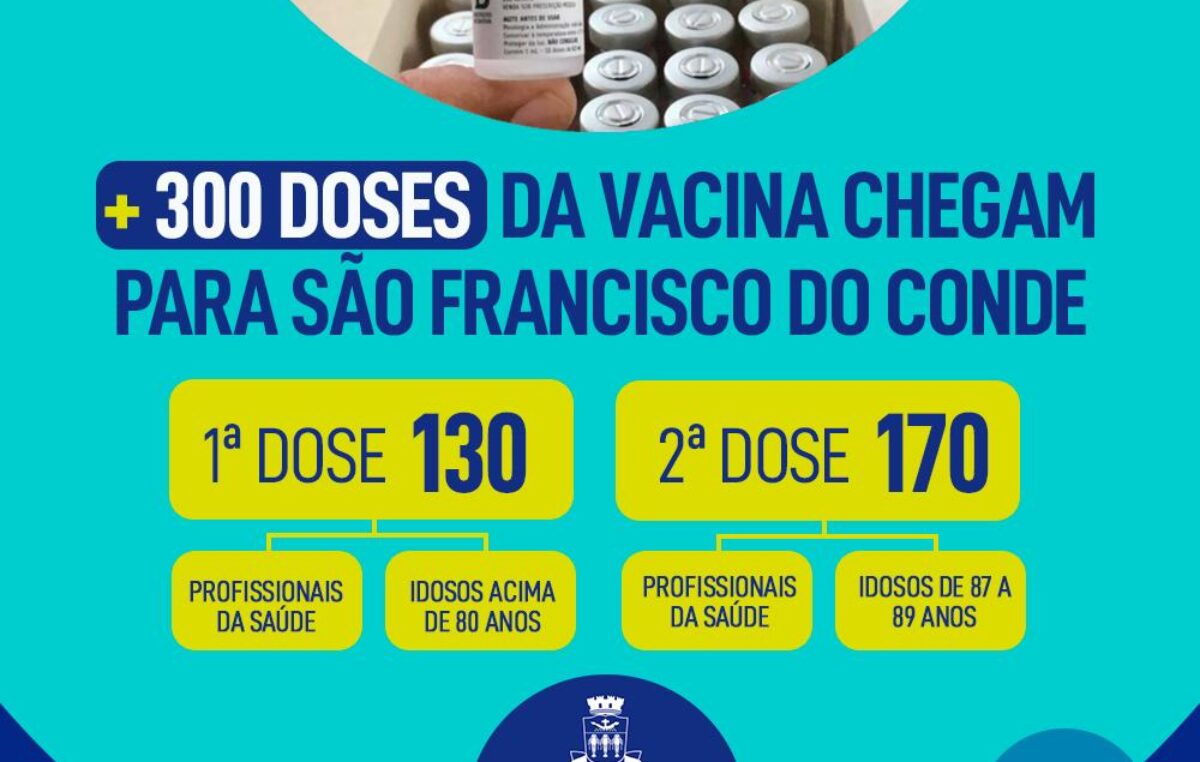 São Francisco do Conde recebeu mais 300 doses da vacina contra a COVID-19