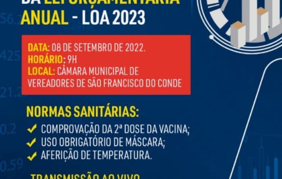 Audiência Pública para elaboração da Lei Orçamentária Anual – LOA 2023, acontecerá no dia 08 de setembro