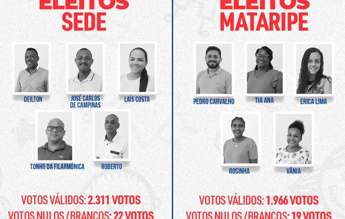 No domingo, 01, aconteceu a eleição para Conselheiro Tutelar de São Francisco do Conde