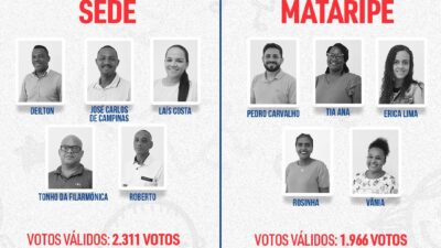 No domingo, 01, aconteceu a eleição para Conselheiro Tutelar de São Francisco do Conde